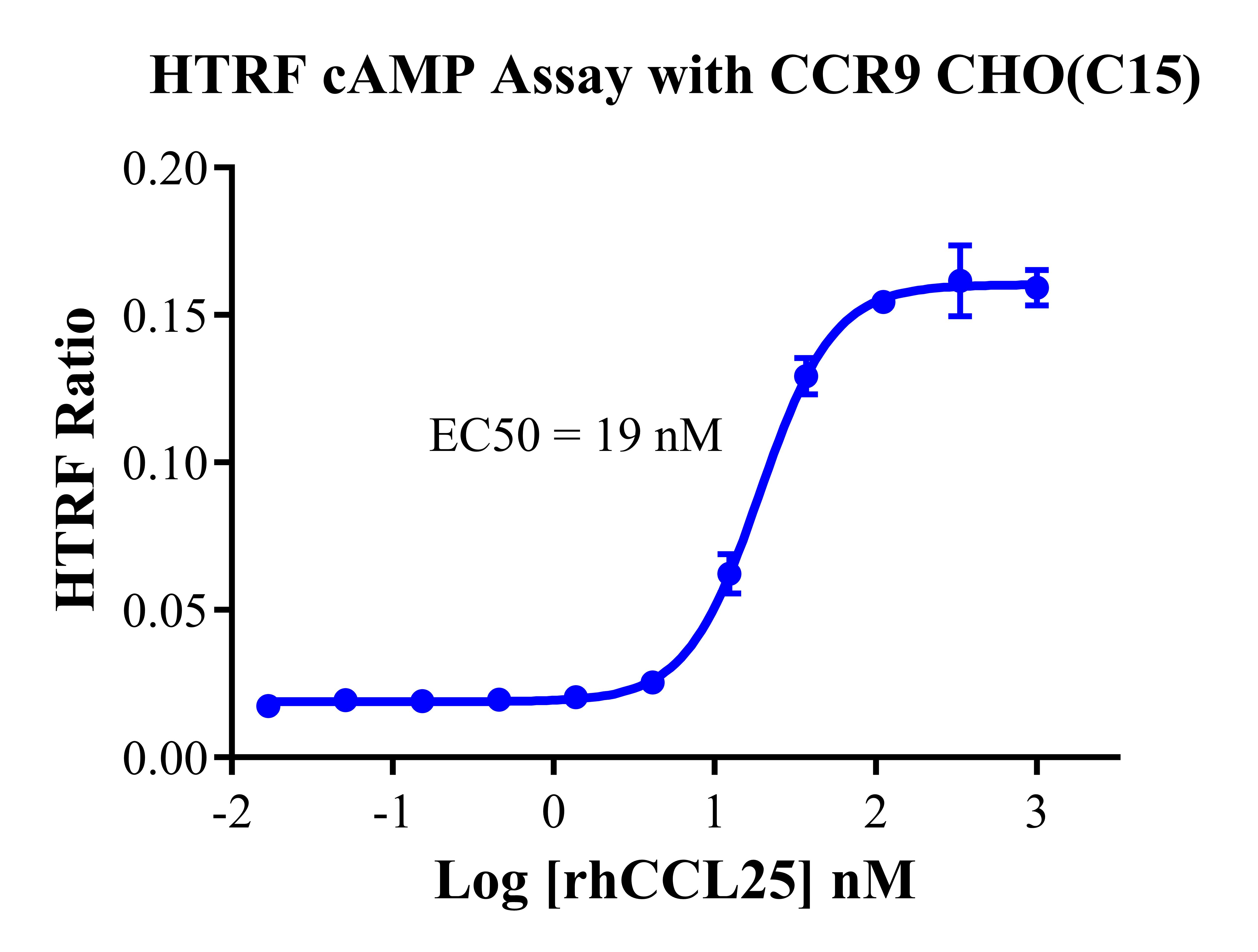 Assay-71389.jpg CCR9/CHO GPCR細胞
